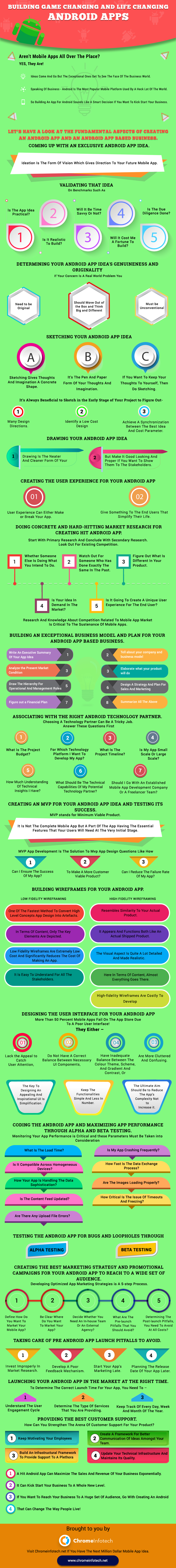 Android App Development Infographic