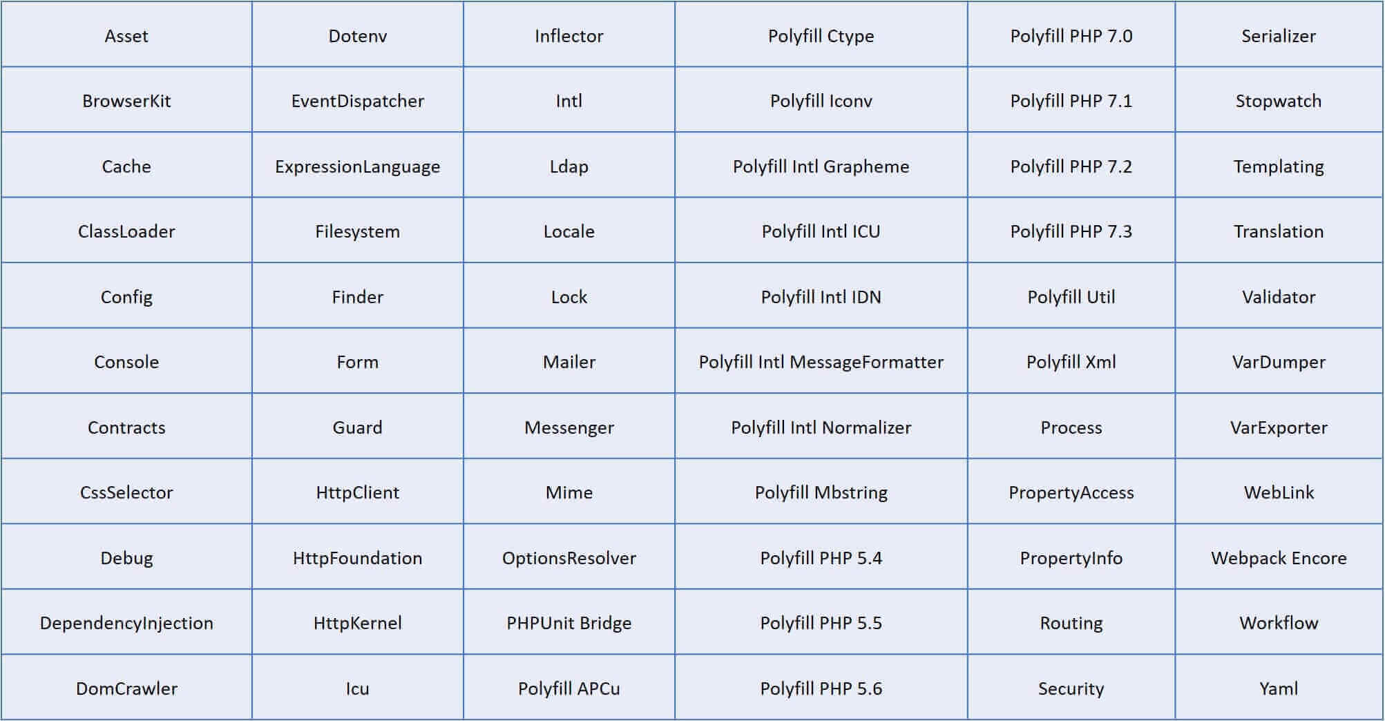 symfony framework components