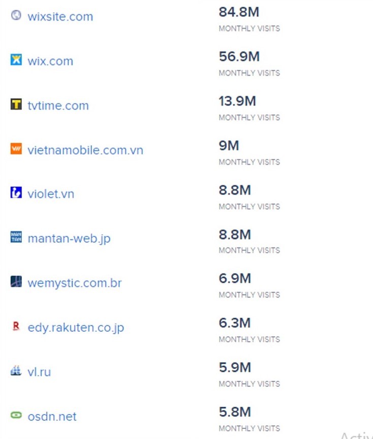 Top websites built using symfony framework