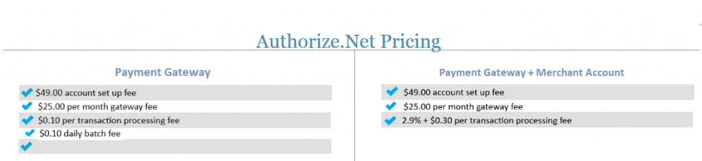 authorize.net-price
