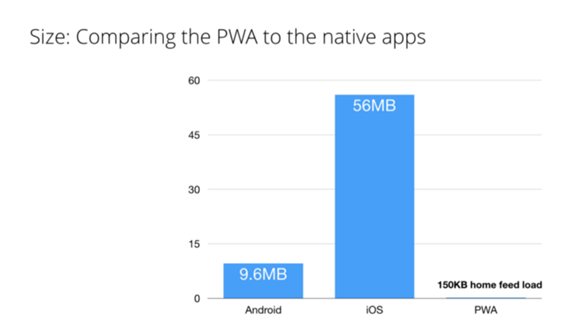 compare-pwa-to-native