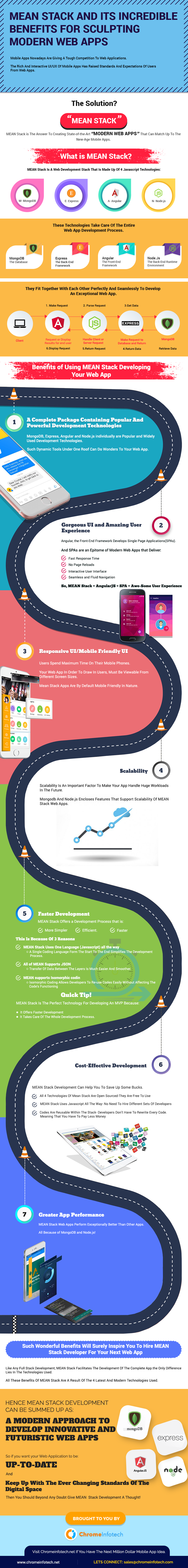 MEAN stack technology| infographic