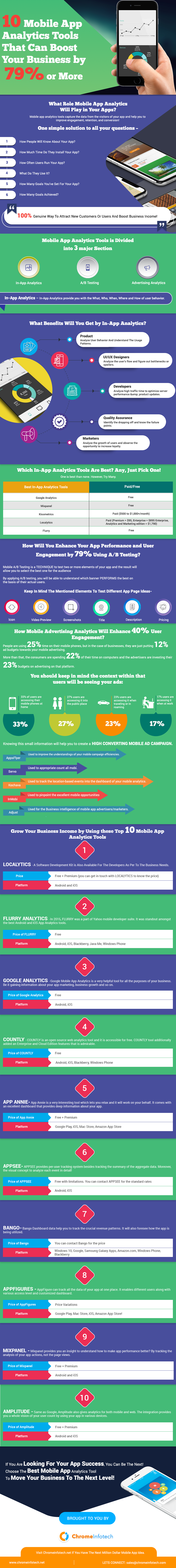 Mobile-App-Analytics-Tools