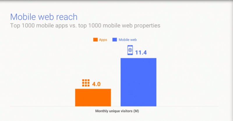 mobile-web-reach