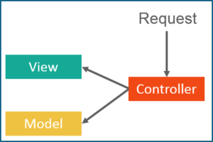 mvc-django-tutorial