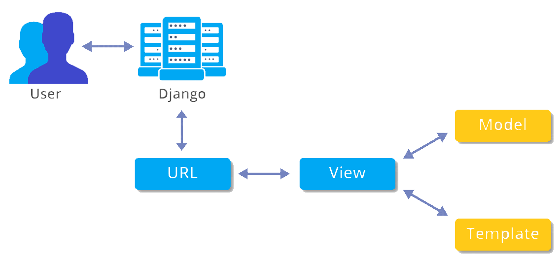 python-web-framework-1