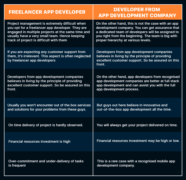 find an app developer | freelance app developers VS developer from recognised company