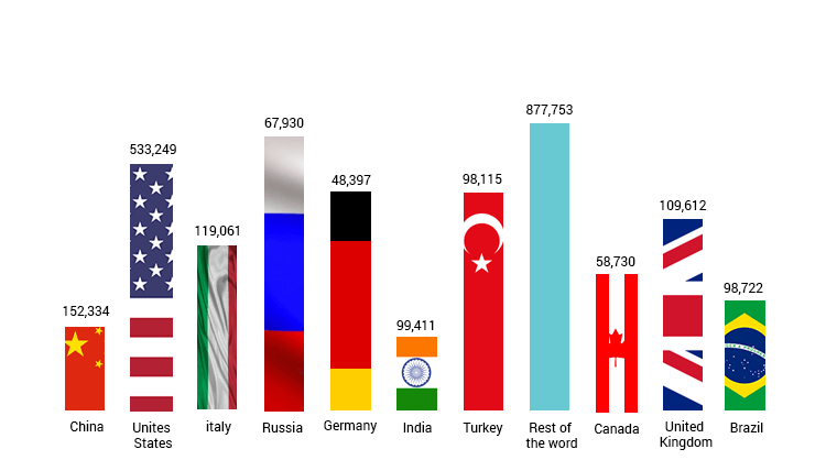 Global website and web application count built using the asp.net technology